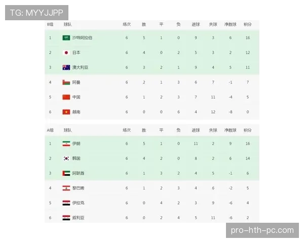 苏格兰队冲击世界杯16强路线图出炉 苏格兰队冲击世界杯16强路线图出炉
